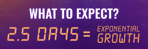What to Expect? 2.5 Days = Exponential Growth